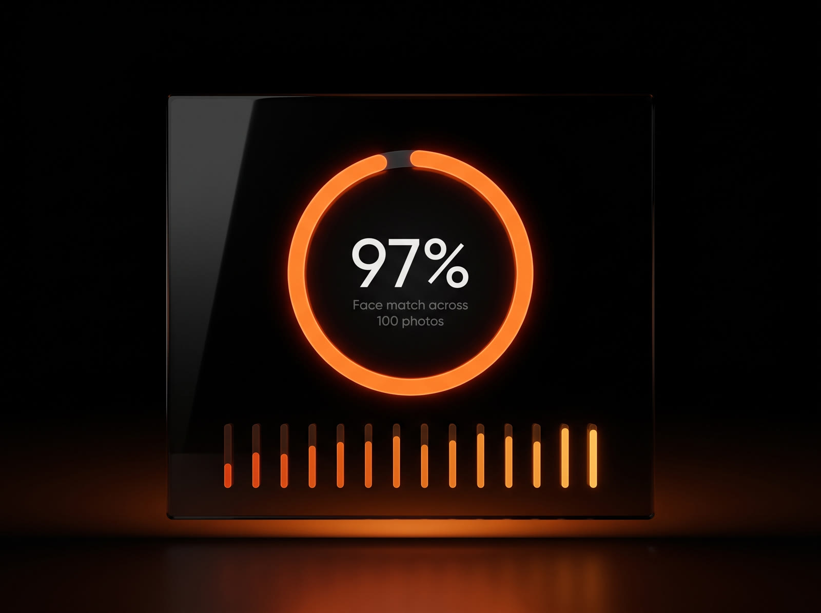 97% face match across 100 photos